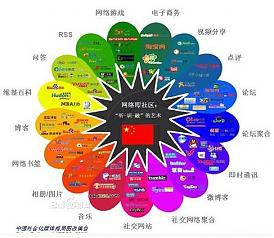 網(wǎng)絡(luò)營銷 網(wǎng)絡(luò)營銷