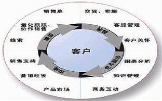 傳統(tǒng)企業(yè)如何融入互聯(lián)網(wǎng)做營銷？